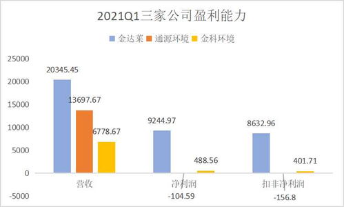 環保行業邁入上升期 聚焦金達萊、通源環境、金科環境質地與通信技術開發賦能